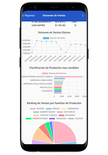 APP software ERP XPYME movil